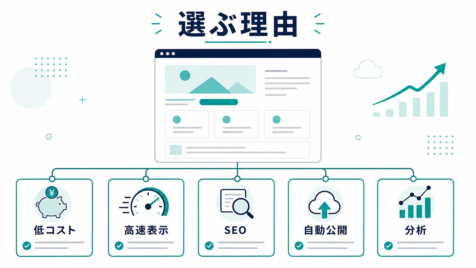 Next.jsとVercelでLPを自作するメリット