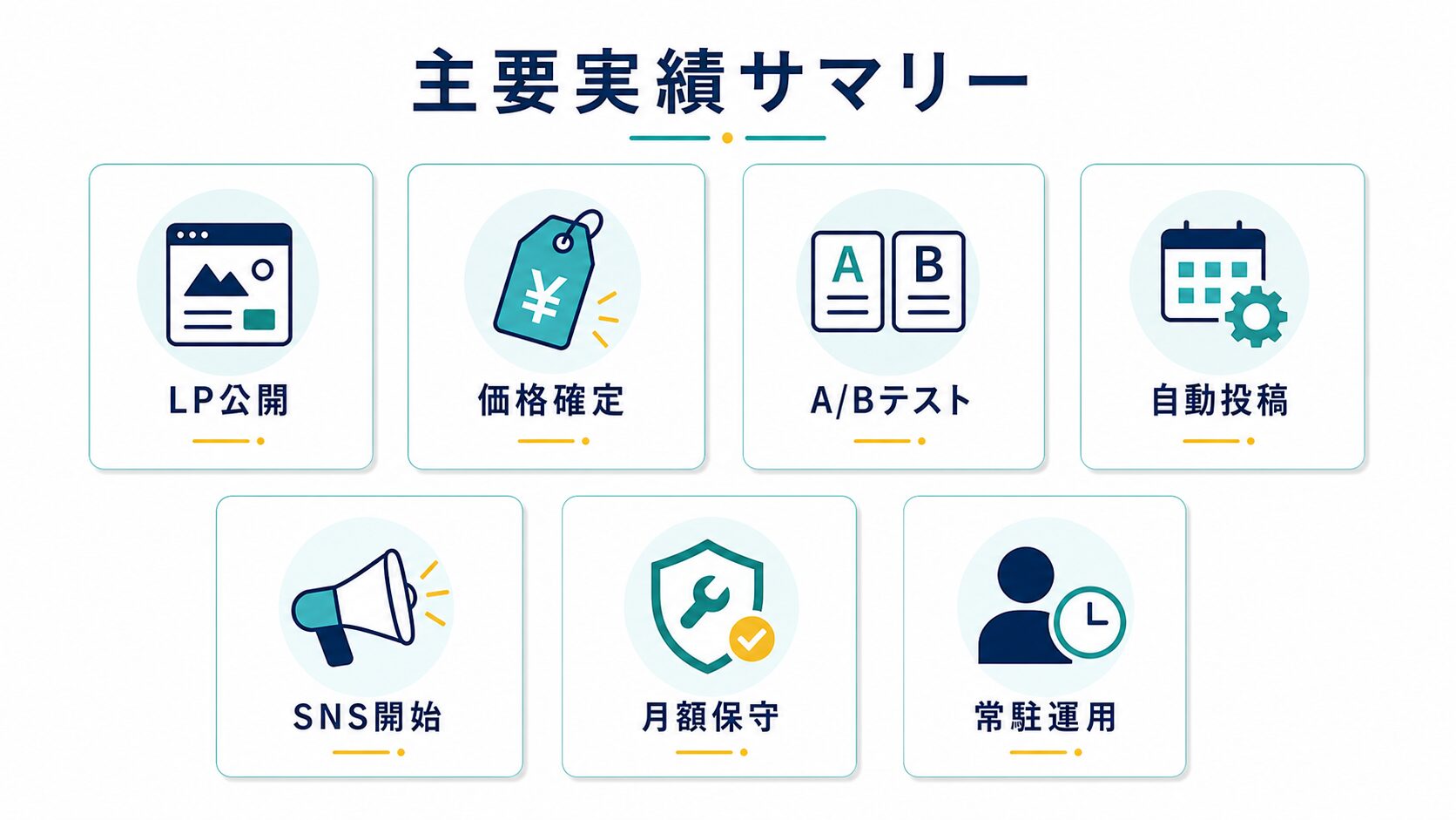 2026年4月の主要実績サマリー