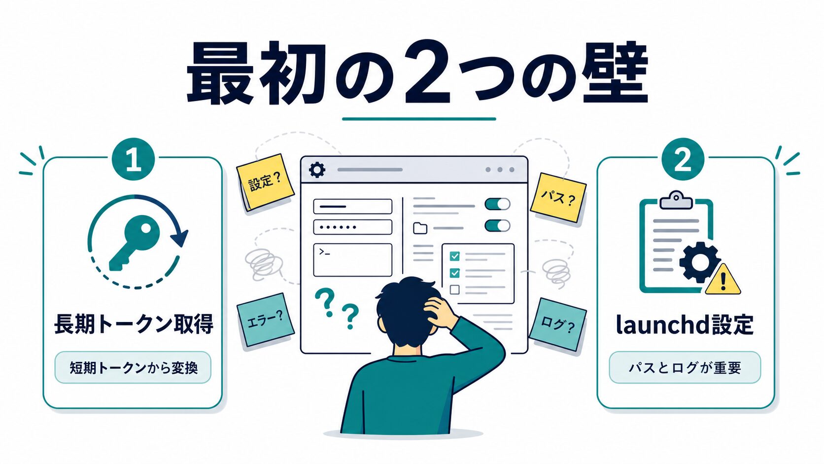Threads自動投稿で最初にハマった2つの壁