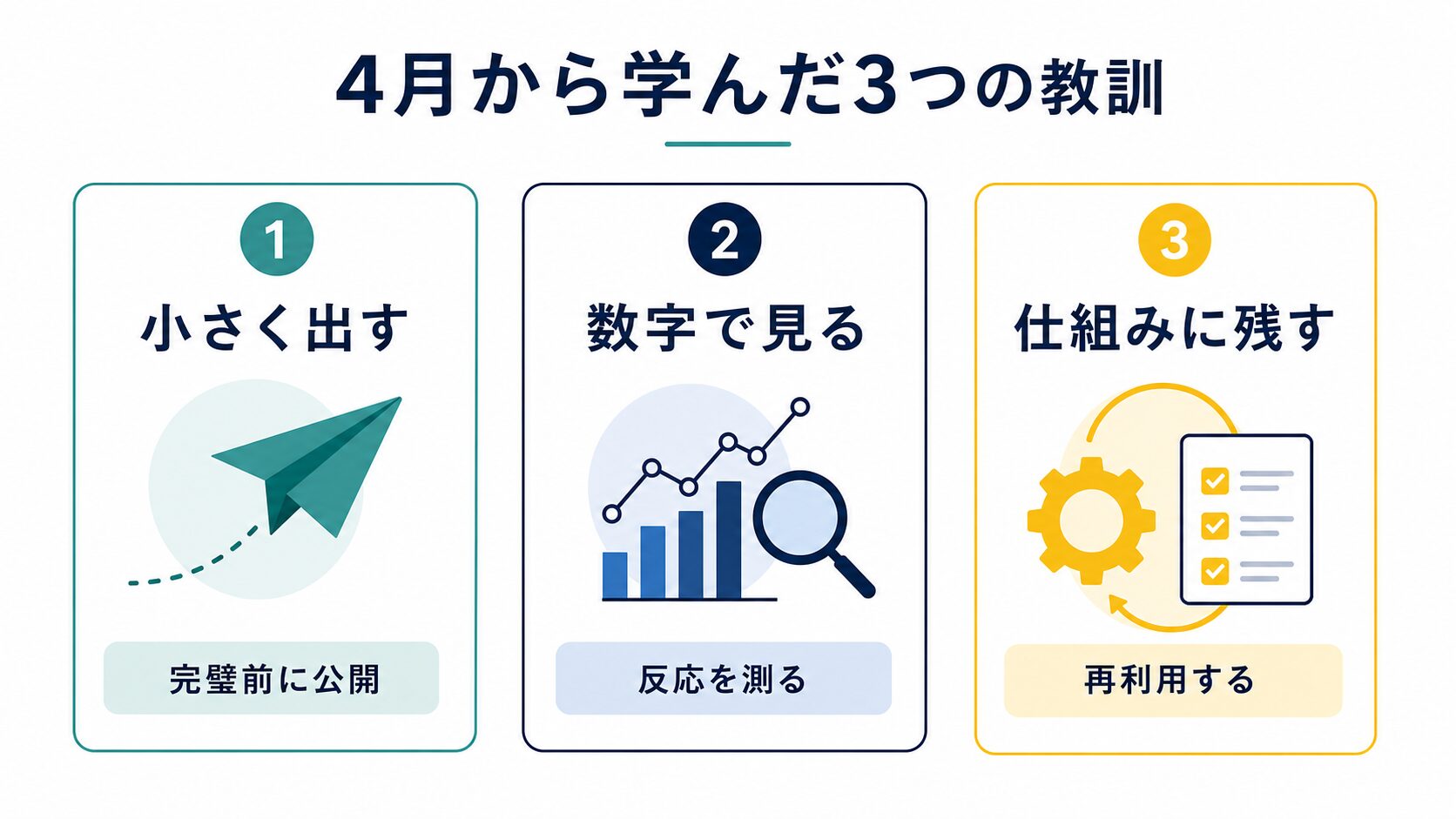 4月の実践から学んだ3つの教訓