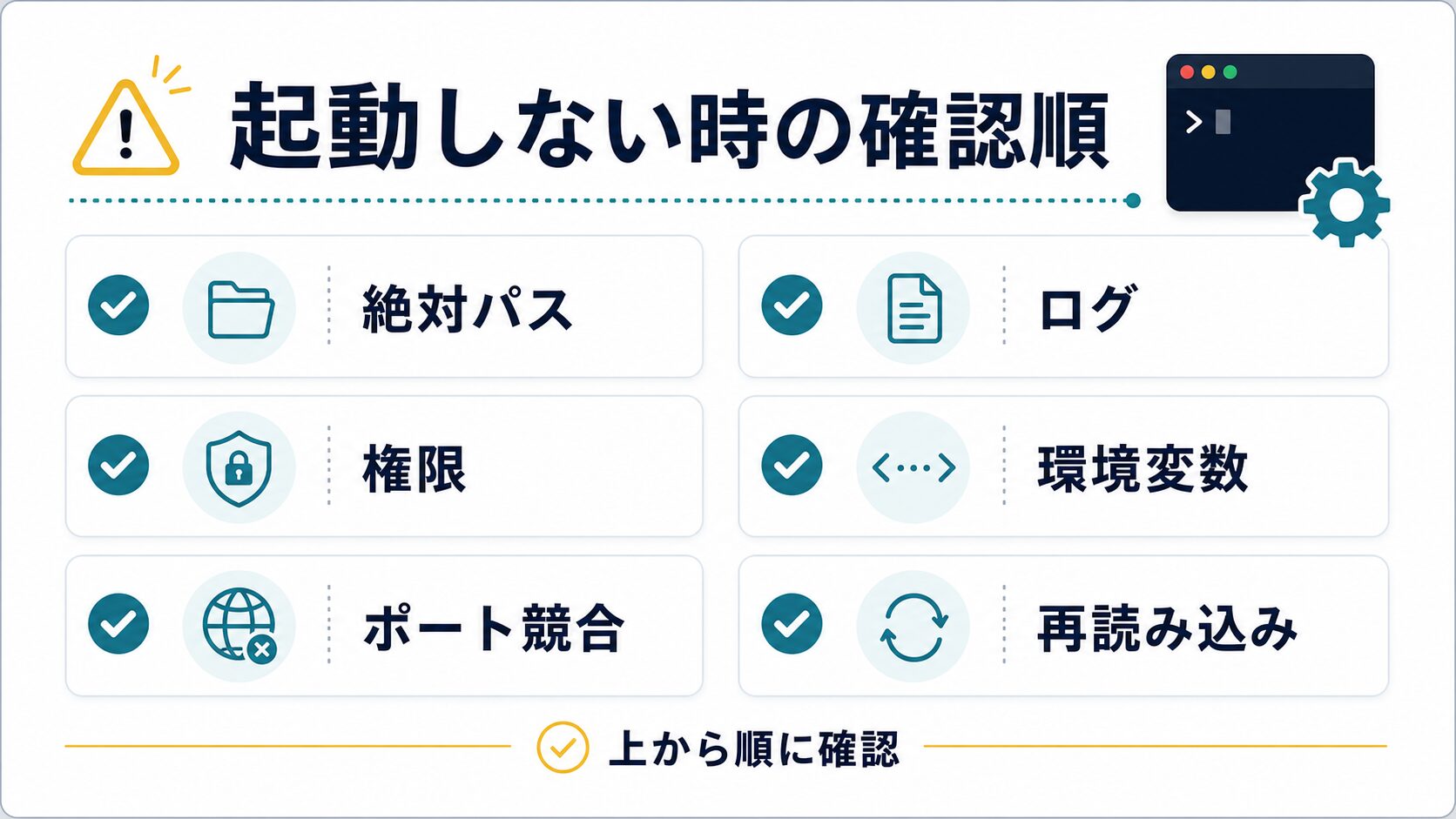 launchdでNext.jsアプリが起動しない時の確認順