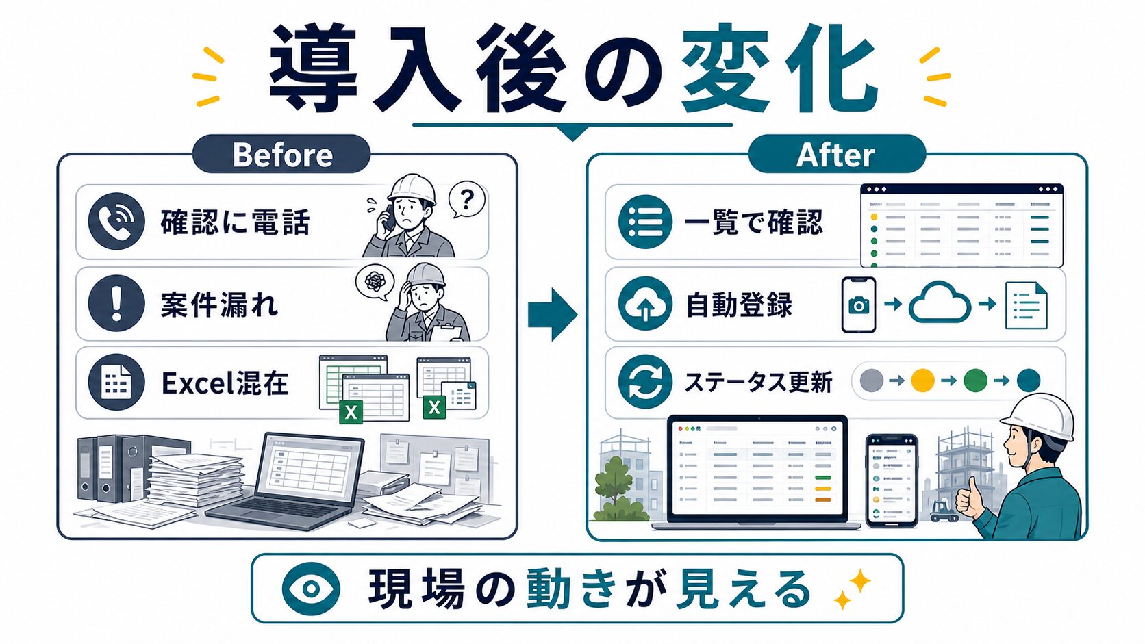 三備にツギスケを導入した後の変化