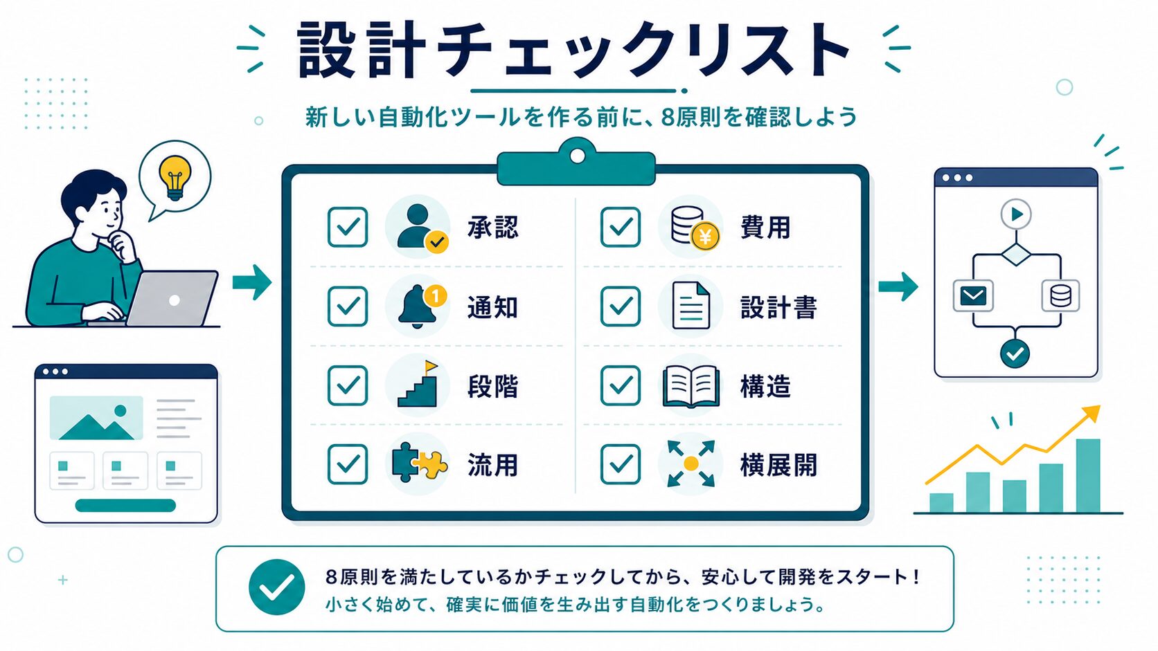 自動化設計8原則をチェックリストで確認する図