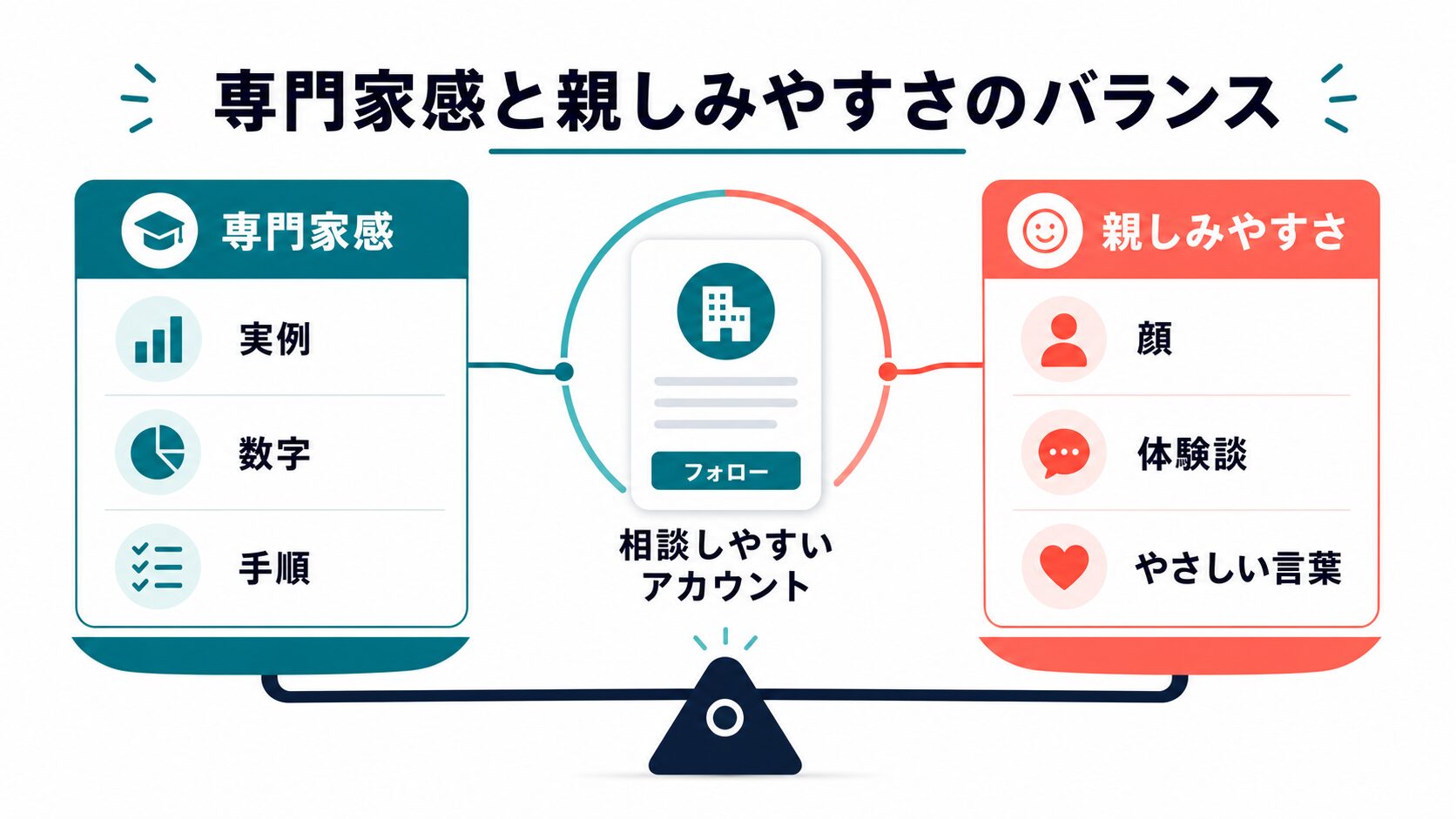 B2B Instagram運用で重要な専門家感と親しみやすさのバランス